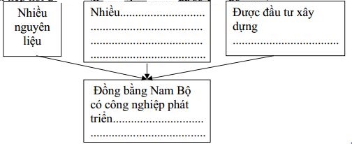 Đề thi học kì 1 môn Sử - Địa lớp 4