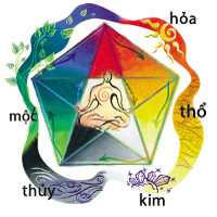 Trắc nghiệm vui: Yếu tố ngũ hành nào mạnh nhất trong bạn?