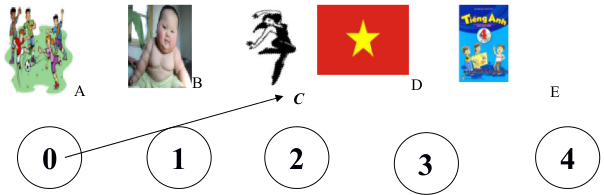 Đề kiểm tra hết học kì 1 môn Tiếng Anh lớp 4 có đáp án