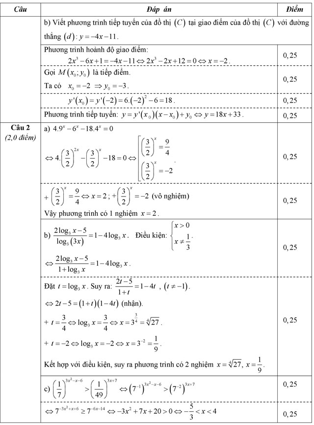 Đáp án đề thi học kì 1 môn Toán lớp 12 Đáp án đề thi học kì 1 môn Toán lớp 12