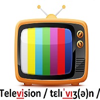 Bài tập về phát âm trong Tiếng Anh