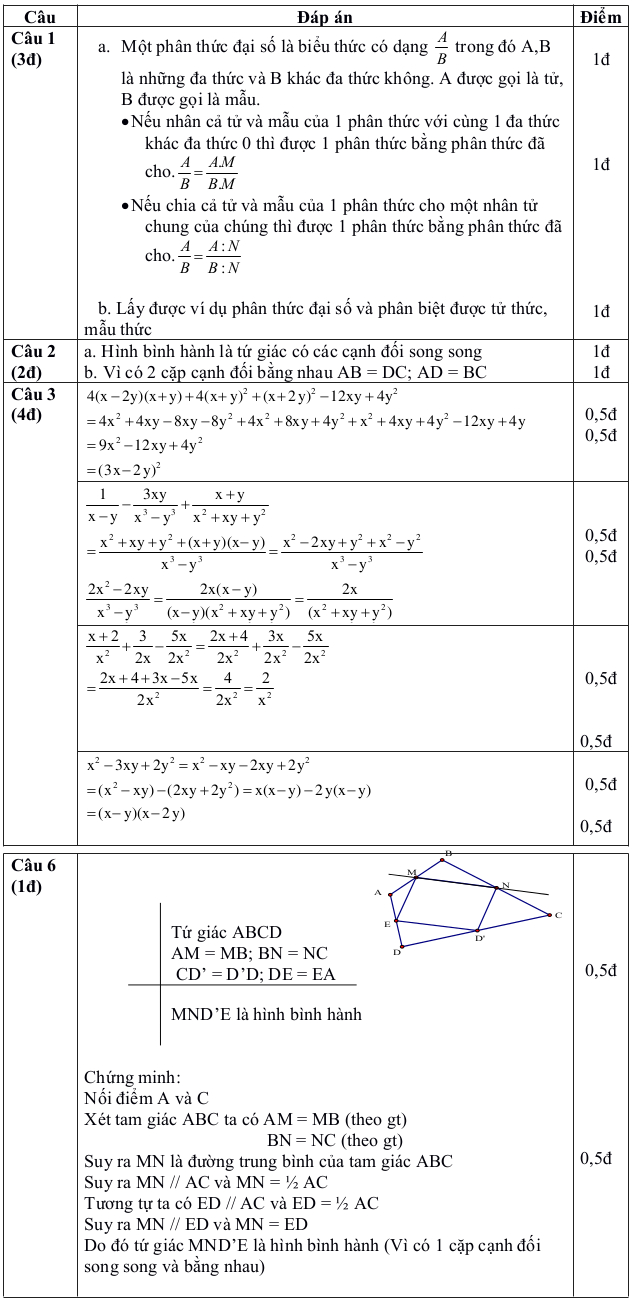 Đề kiểm tra học kì 1 môn Toán lớp 8