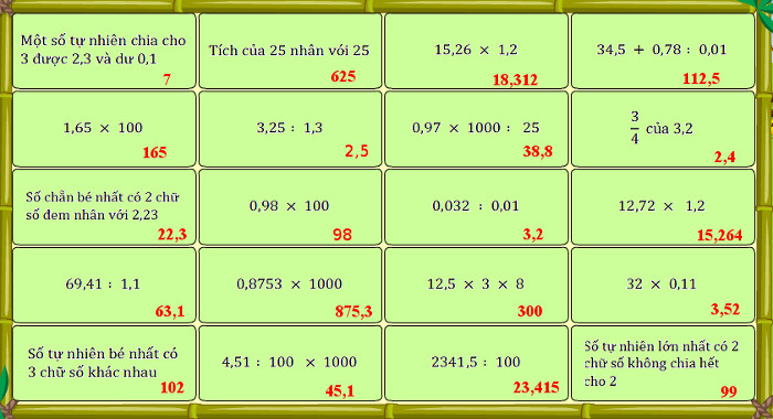 Đáp án đề thi violympic môn toán lớp 5