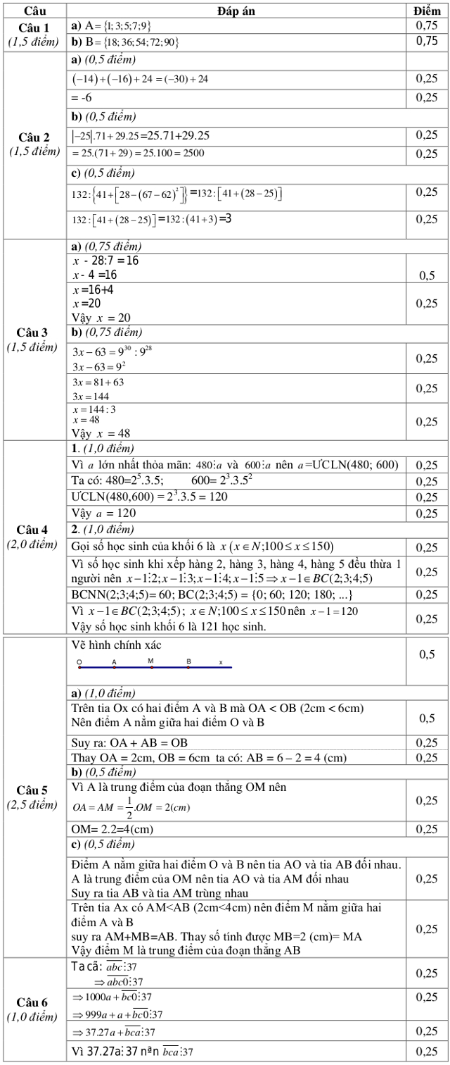 Đáp án đề thi học kì 1 môn Toán lớp 6