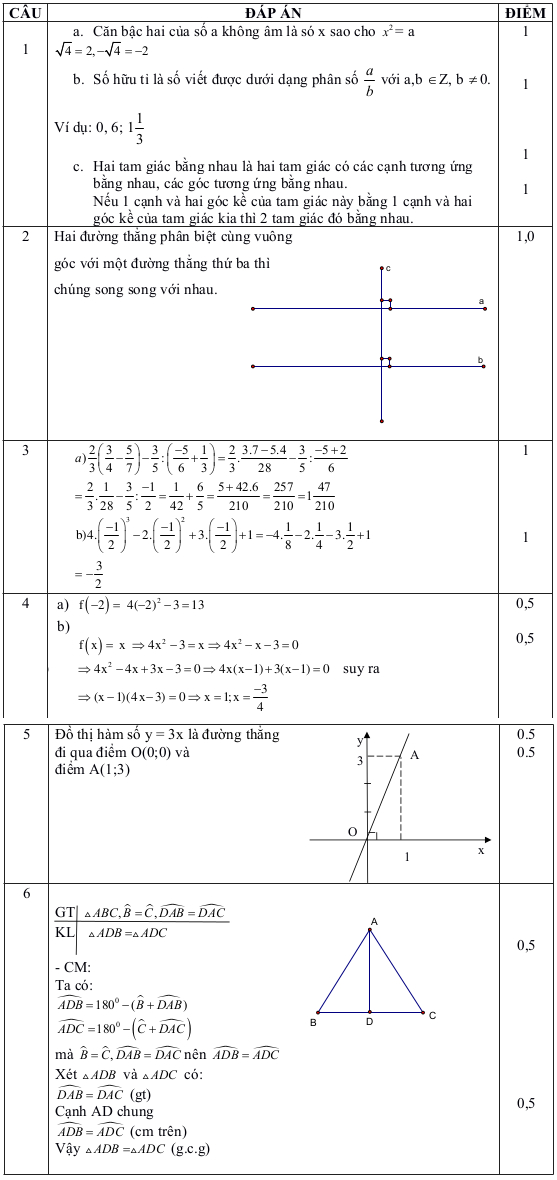 Đề thi học kì 1 môn Toán lớp 7 trường PTDT Nội Trú, Sơn La năm 2015 - 2016 Đề thi học kì 1 môn Toán lớp 7 có đáp án