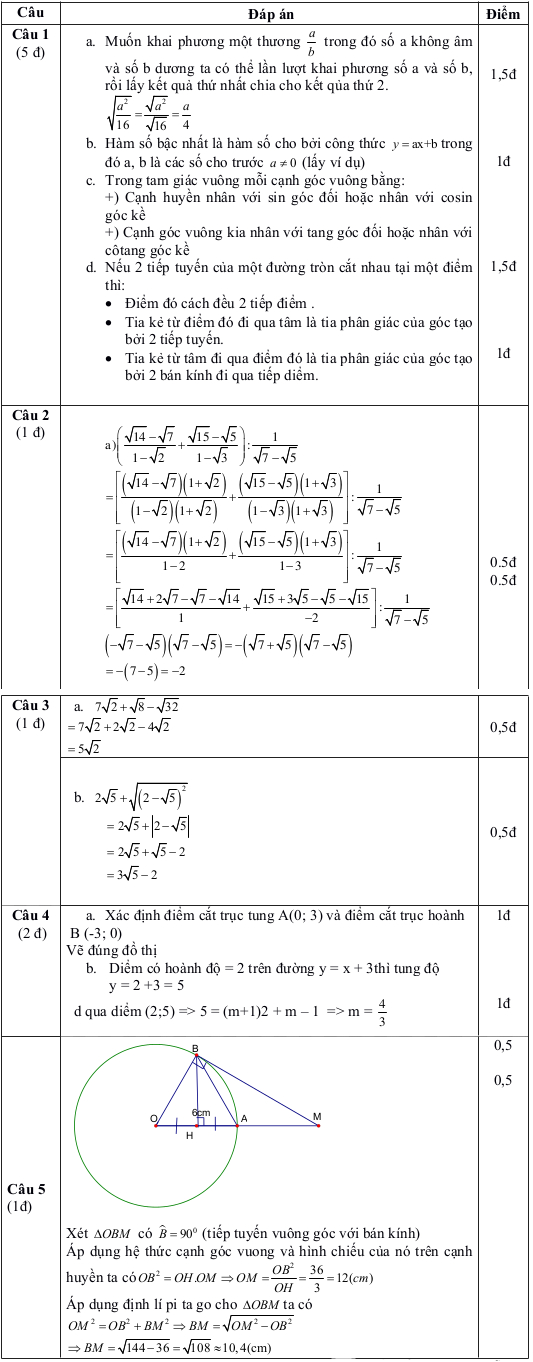 Đề thi hết học kì 1 môn Toán lớp 9