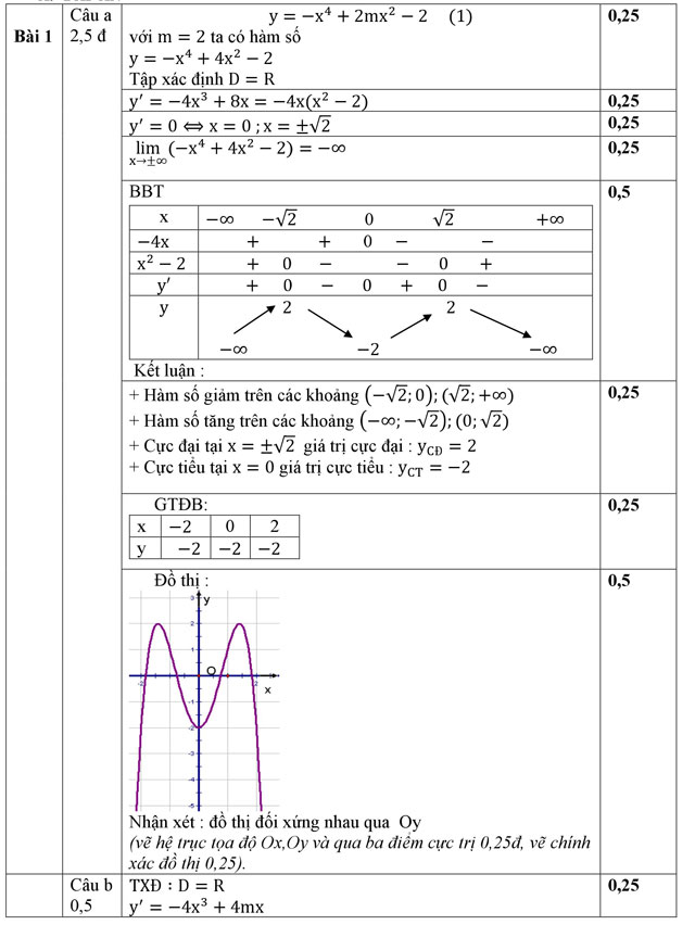 Đề thi học kì I lớp 12 môn Toán