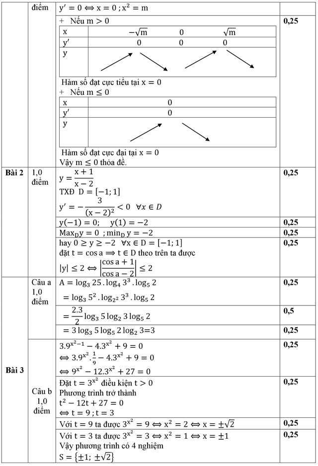 Đề thi học kì I lớp 12 môn Toán