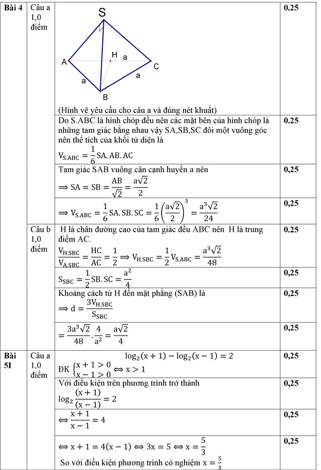 Đề thi học kì I lớp 12 môn Toán