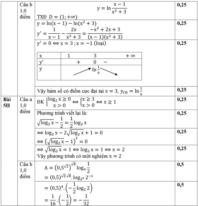 Đề thi học kì I lớp 12 môn Toán