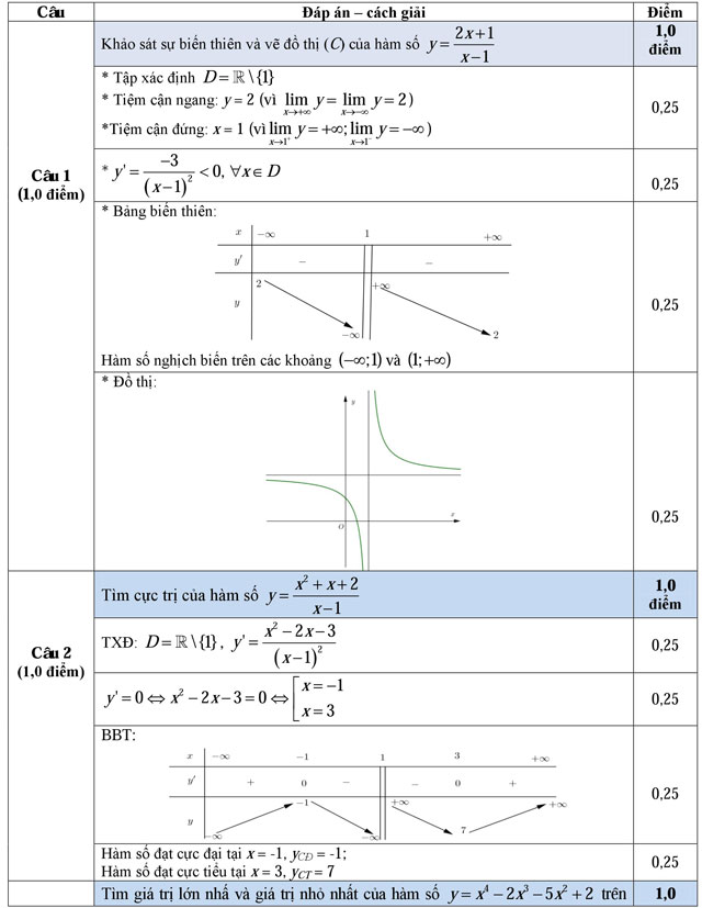 Đáp án - đề thi học kỳ 1 môn Toán lớp 12