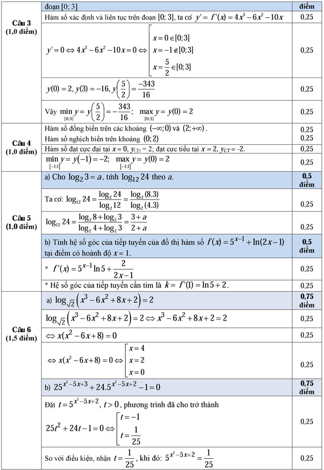 Đáp án - đề thi học kỳ 1 môn Toán lớp 12