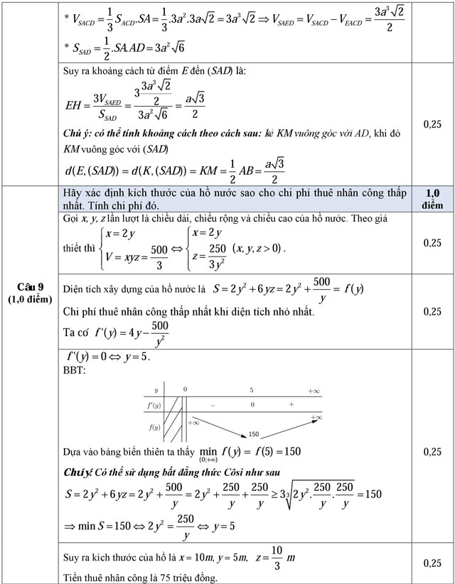 Đáp án - đề thi học kỳ 1 môn Toán lớp 12