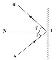 Đề thi học kì 1 môn Vật lý lớp 7 huyện Nam Sách, Hải Dương năm 2015 - 2016 Đề kiểm tra học kì 1 môn Vật lý lớp 7 có đáp án