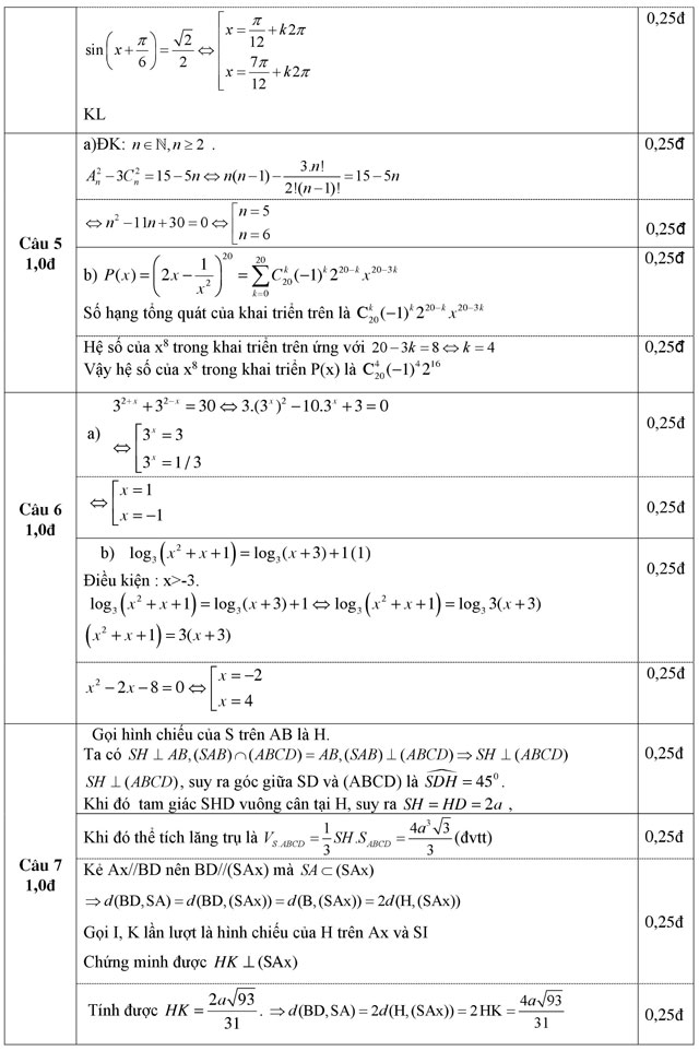 Đáp án - Đề thi thử THPT Quốc gia môn Toán năm 2016