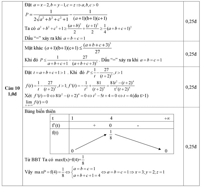 Đáp án - Đề thi thử THPT Quốc gia môn Toán năm 2016