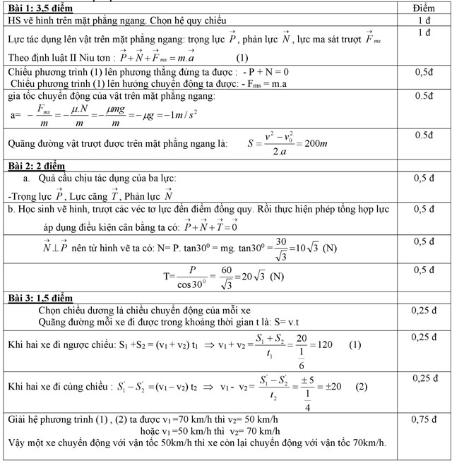 Đáp án - Đề thi học kỳ I môn Vật lý lớp 10