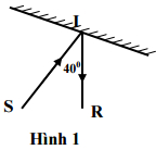Đề thi học kì 1 môn Lý có đáp án