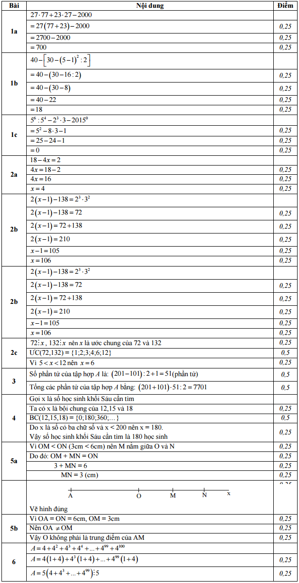 Đề kiểm tra học kì 1 môn Toán lớp 6
