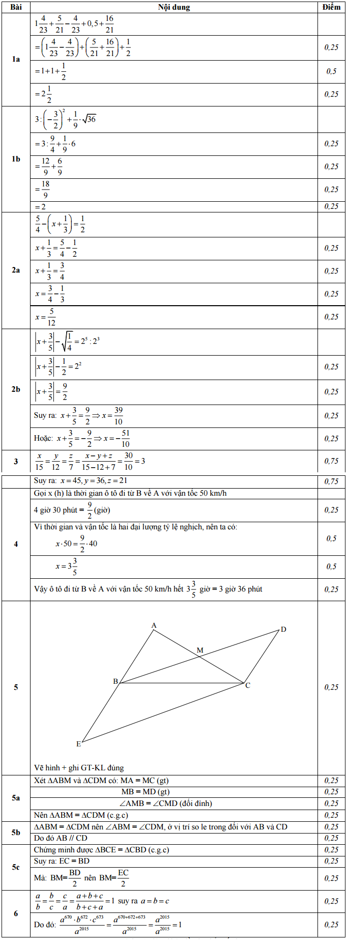 Đề thi hết học kì 1 môn Toán lớp 7 có đáp án