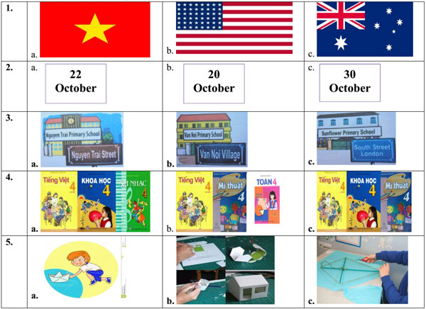 Đề thi học kỳ 1 môn tiếng Anh lớp 4 có file nghe và đáp án Đề thi cuối kì 1 môn tiếng Anh lớp 4 có file nghe và đáp án