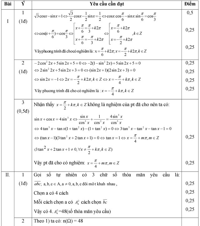 Đáp án - Đề thi học kỳ 1 môn Toán lớp 11