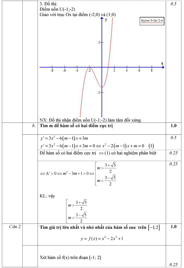 Đáp án - Đề thi học kỳ 1 môn Toán lớp 12