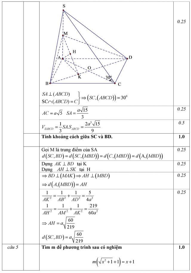 Đáp án - Đề thi học kỳ I môn Toán lớp 12