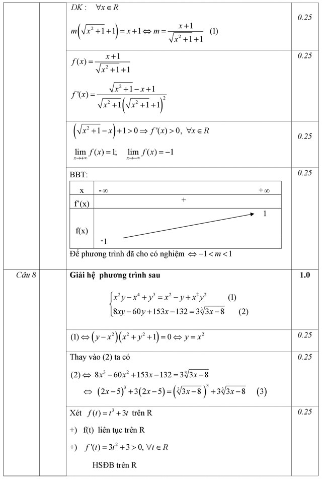 Đáp án - Đề thi học kỳ I môn Toán lớp 12
