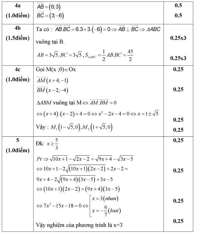 Đáp án đề thi học kỳ 1 môn Toán lớp 10 Đáp án đề thi học kỳ 1 môn Toán lớp 10