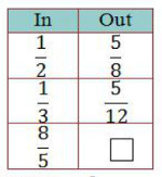 Đề thi Violympic Toán Tiếng Anh lớp 5 vòng 2