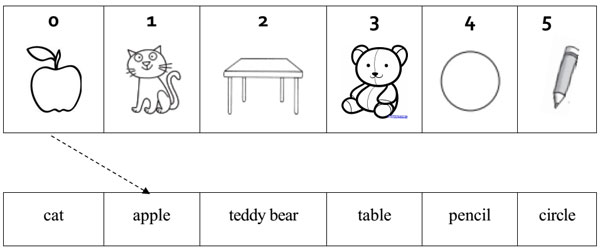 Đề thi học kỳ 1 môn tiếng Anh lớp 1 theo giáo trình First Friend Đề kiểm tra học kỳ 1 môn tiếng Anh lớp 1