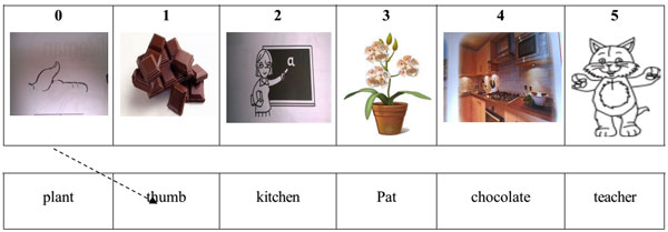 Đề thi học kỳ 1 môn tiếng Anh lớp 2 theo giáo trình First Friend Đề kiểm tra học kỳ 1 môn tiếng Anh lớp 2