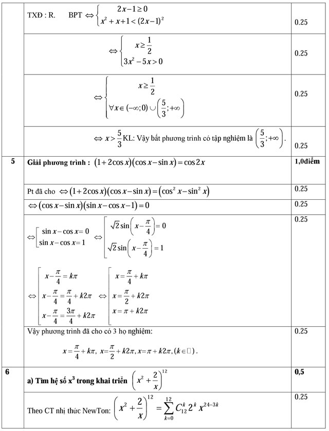 Đáp án đề thi thử đại học môn Toán năm 2016