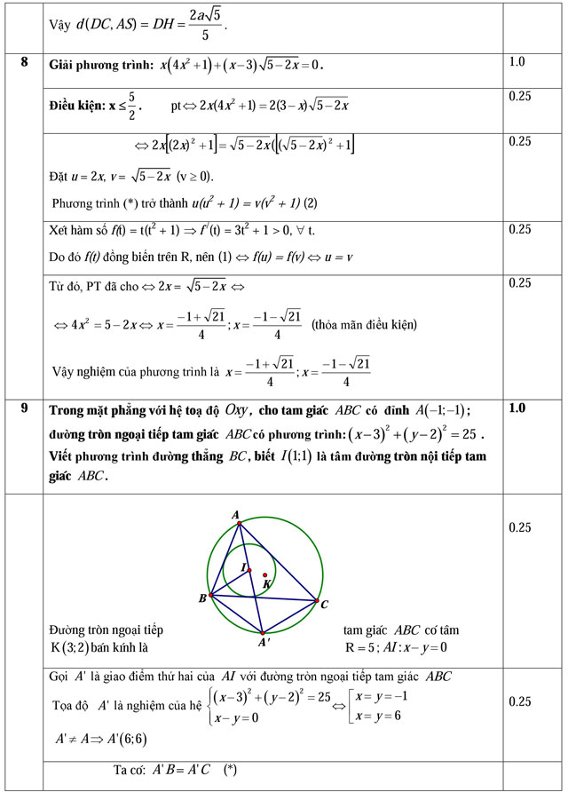 Đáp án đề thi thử đại học môn Toán năm 2016