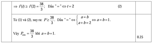 Đáp án đề thi thử đại học môn Toán năm 2016