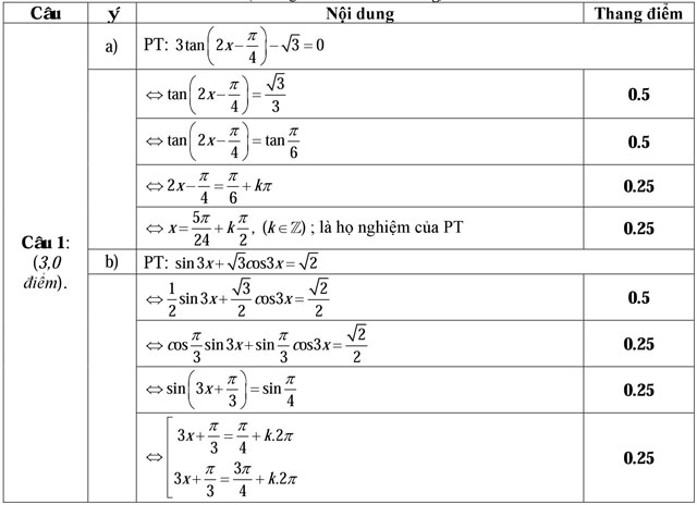 Đáp án đề thi học kỳ 1 môn Toán lớp 11 Đáp án đề thi học kỳ 1 môn Toán lớp 11
