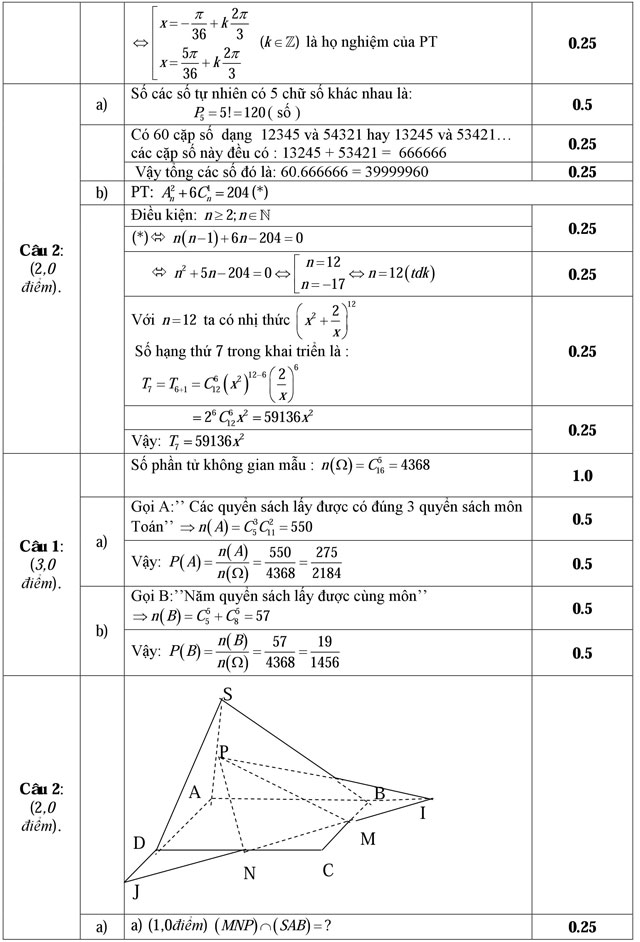 Đáp án đề kiểm tra học kỳ 1 môn Toán lớp 11 Đáp án đề kiểm tra học kỳ 1 môn Toán lớp 11