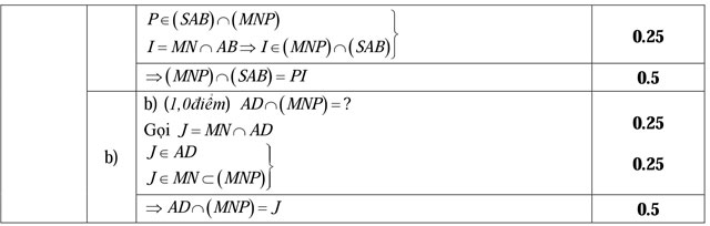 Đáp án đề thi học kỳ 1 lớp 11 môn Toán Đáp án đề thi học kỳ 1 lớp 11 môn Toán