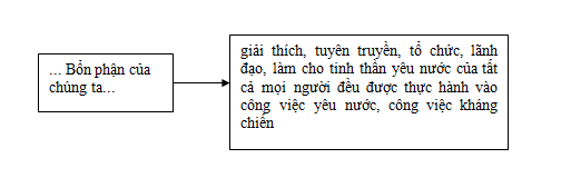 Soạn bài môn Ngữ văn lớp 7
