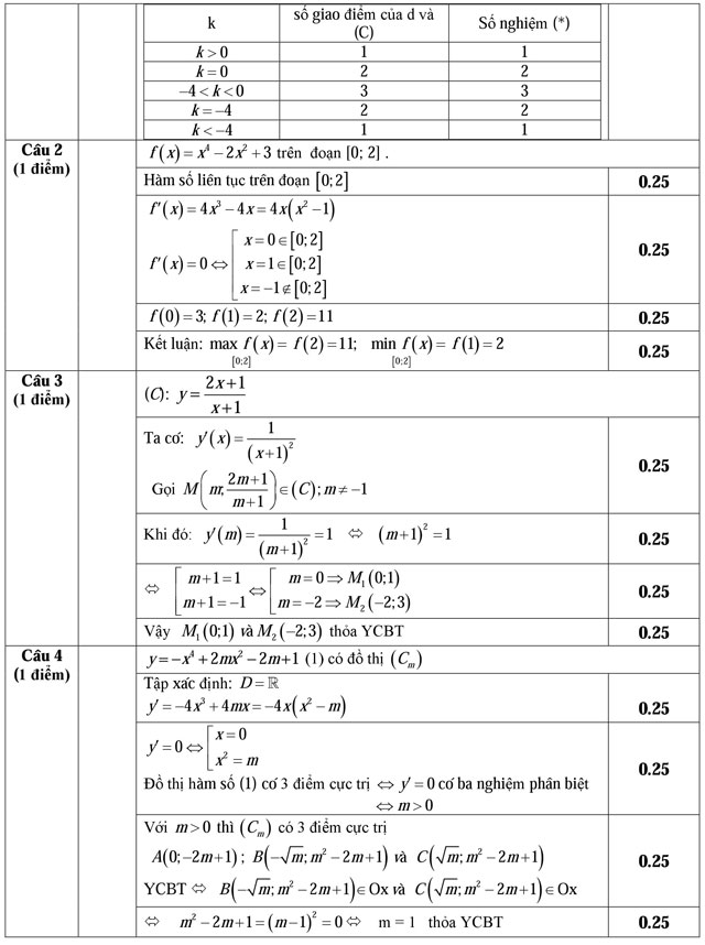 Đáp án đề kiểm tra học kì 1 môn Toán lớp 12