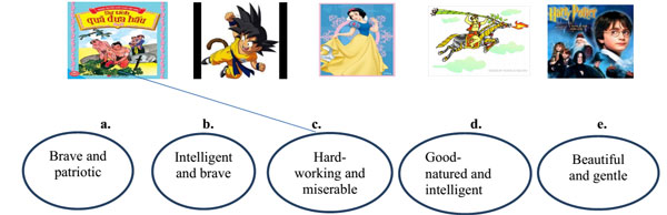 Đề kiểm tra học kỳ 1 môn tiếng Anh lớp 5   