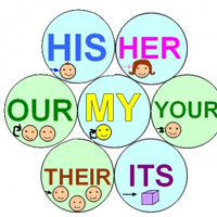 Bài tập về đại từ sở hữu và tính từ sở hữu