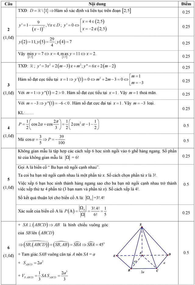 Đáp án đề thi thử THPT Quốc gia môn Toán năm 2016
