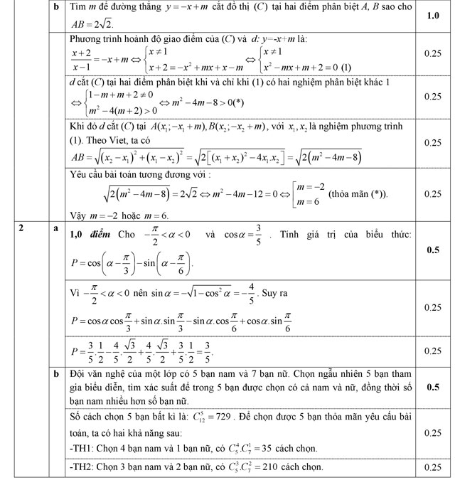 Đáp án đề thi thử THPT Quốc gia năm 2016 môn Toán