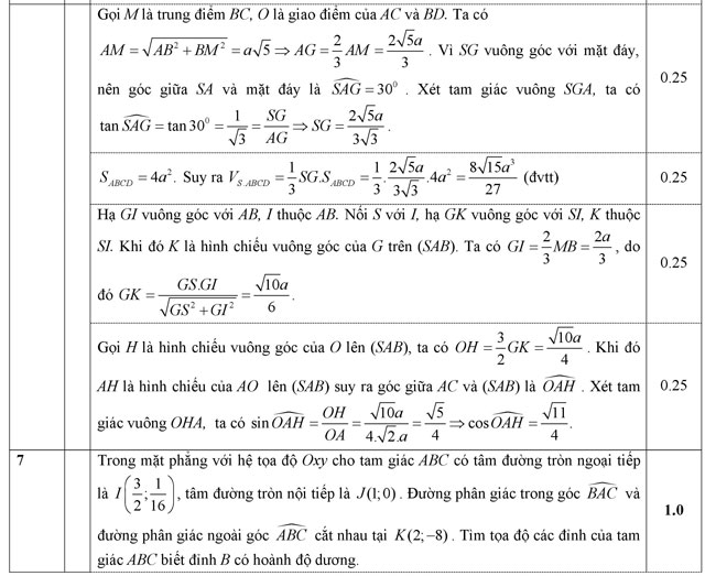 Đáp án đề thi thử THPT Quốc gia năm 2016 môn Toán