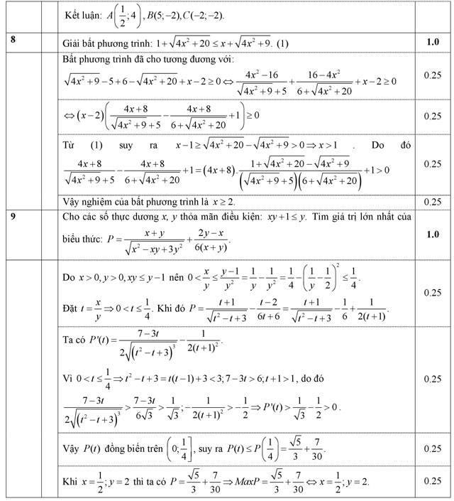 Đáp án đề thi thử THPT Quốc gia năm 2016 môn Toán