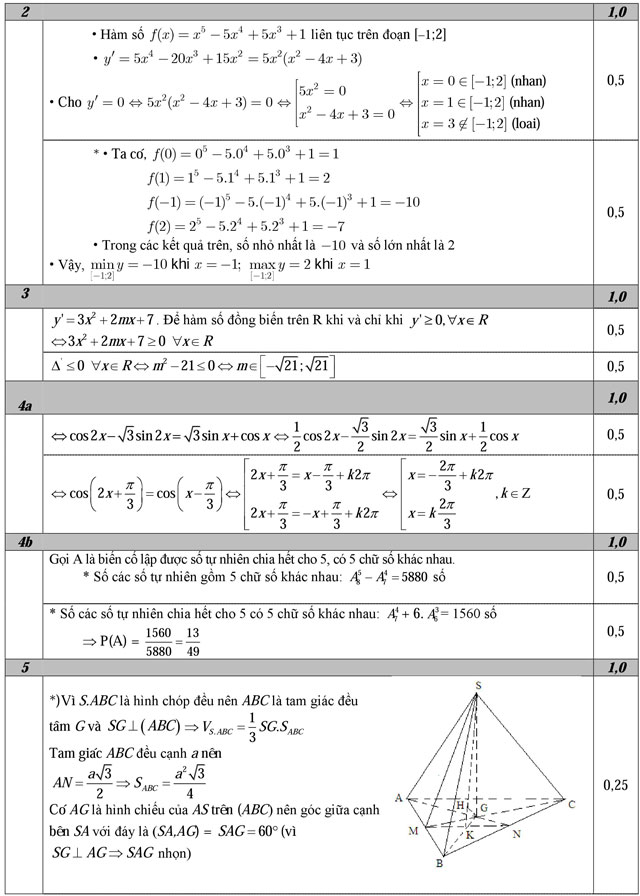 Đáp án đề thi thử THPT Quốc gia năm 2016 môn Toán