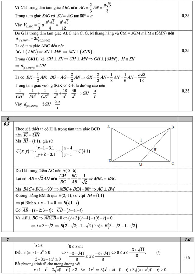 Đáp án đề thi thử THPT Quốc gia năm 2016 môn Toán