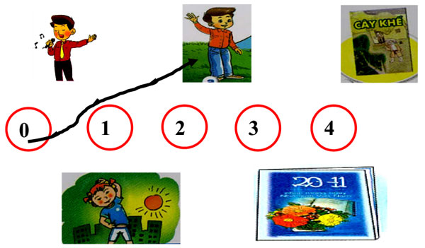 Đề thi học kỳ 1 môn tiếng Anh lớp 5 Đề kiểm tra học kỳ 1 môn tiếng Anh lớp 5 có đáp án